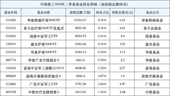 千亿级“航母”将起航！华夏产业升级混合含“中国神船”量超19% 投资价值凸显  第1张