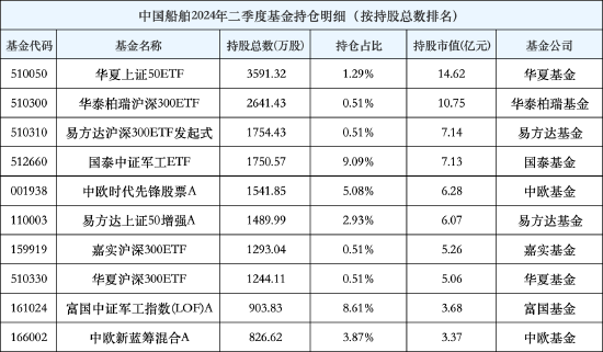 千亿级“航母”将起航！华夏产业升级混合含“中国神船”量超19% 投资价值凸显  第2张