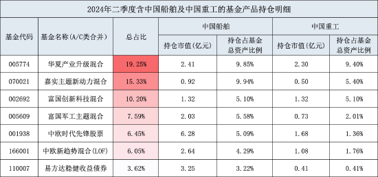 千亿级“航母”将起航！华夏产业升级混合含“中国神船”量超19% 投资价值凸显  第3张