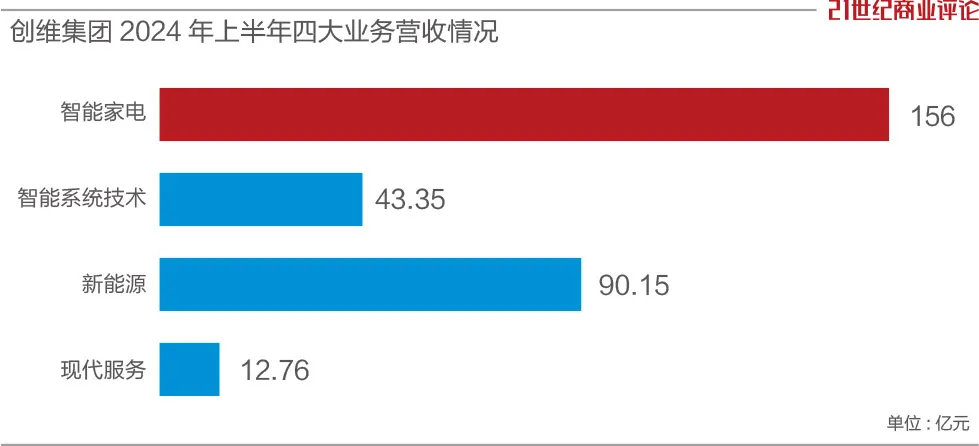 深圳父子操盘，630亿家电巨头闯关