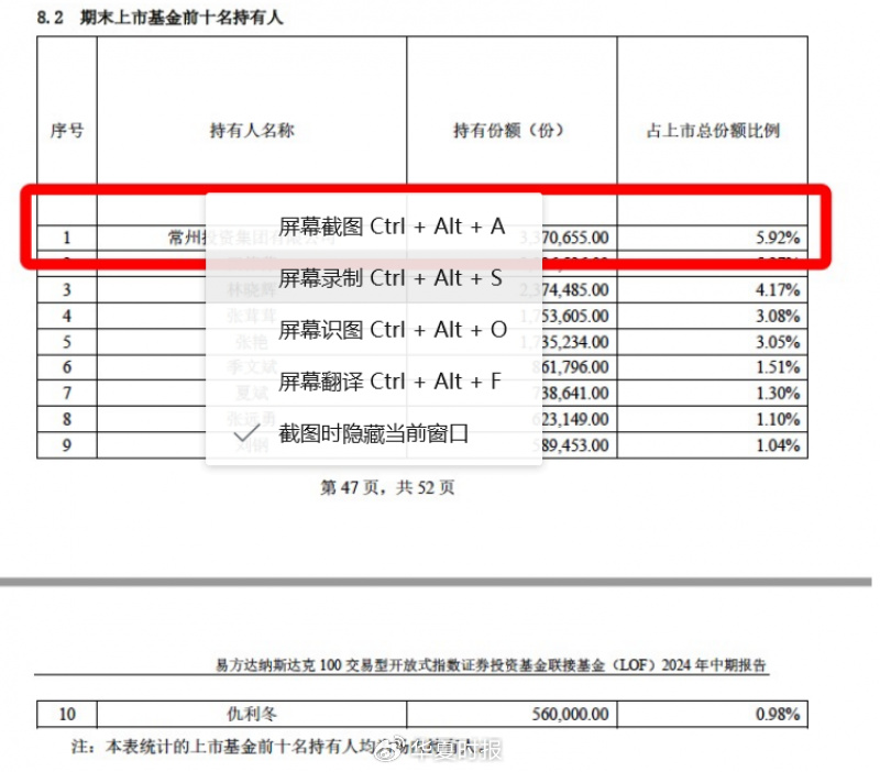 常州城投买美股ETF四年涨幅高达99%，专家称“不具有典型性”  第1张