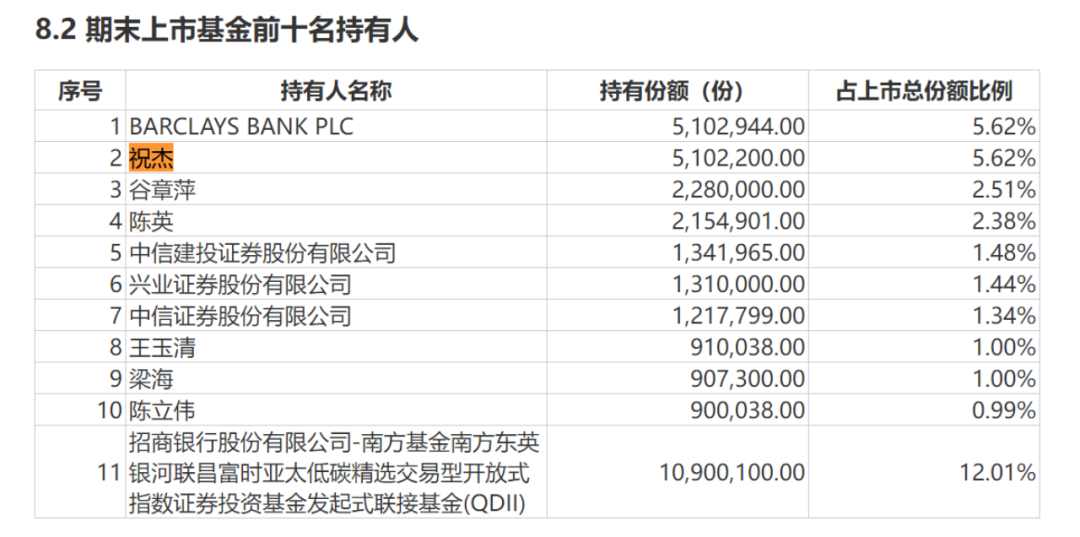 押注QDII！超级牛散曝光！但斌“梭哈”纳斯达克100ETF  第2张