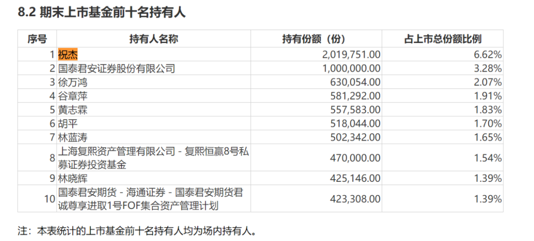 押注QDII！超级牛散曝光！但斌“梭哈”纳斯达克100ETF  第3张