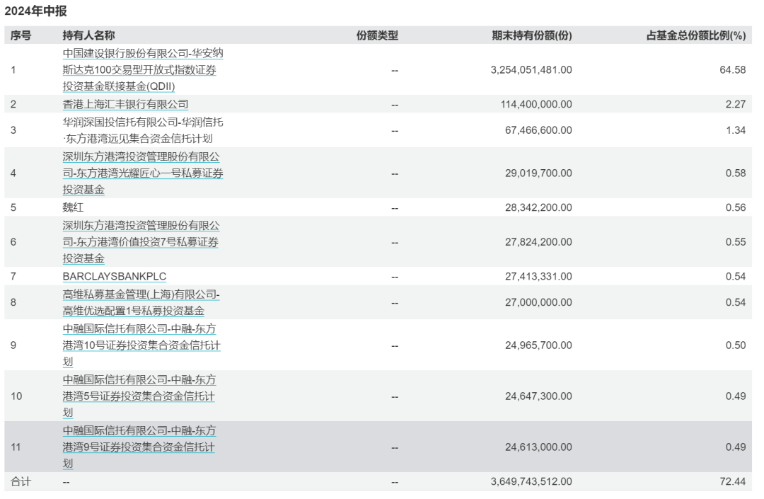 押注QDII！超级牛散曝光！但斌“梭哈”纳斯达克100ETF  第4张