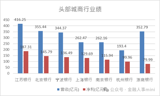 北京银行新任一“80后”副行长  退休10年的老行长严晓燕疑似失联