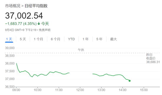 欧美股市携手下挫，芯片股抛售潮继续，油价短线拉升  第6张