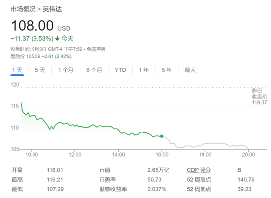 欧美股市携手下挫，芯片股抛售潮继续，油价短线拉升  第11张