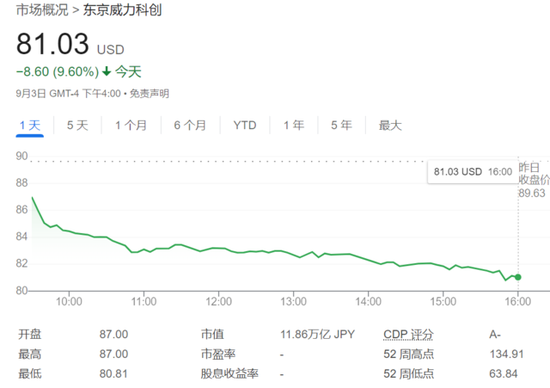 欧美股市携手下挫，芯片股抛售潮继续，油价短线拉升  第12张