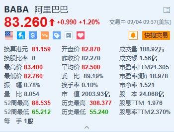 美股异动丨阿里巴巴涨1.2% 淘宝拟开通微信支付  第1张