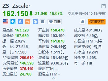 Zscaler大跌超16% 下财年营收指引逊于预期 绩后遭多家华尔街大行下调目标价  第1张