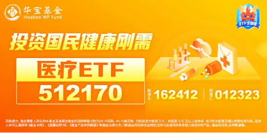 医疗板块人气升温，医疗ETF（512170）涨超1.4%，连涨3日！8月私募调研数据出炉，医药生物行业最受青睐