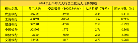 国有行中报观察：五家大行业绩双降，农行一枝独秀  第4张