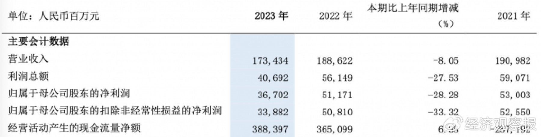 【银行中报观察】探寻浦发银行上半年净利转正增长的策略  第1张