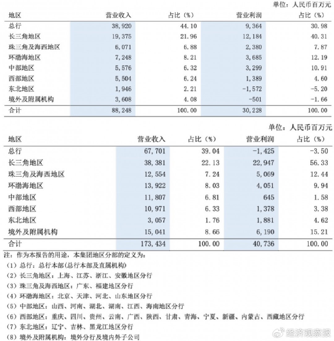 【银行中报观察】探寻浦发银行上半年净利转正增长的策略  第2张