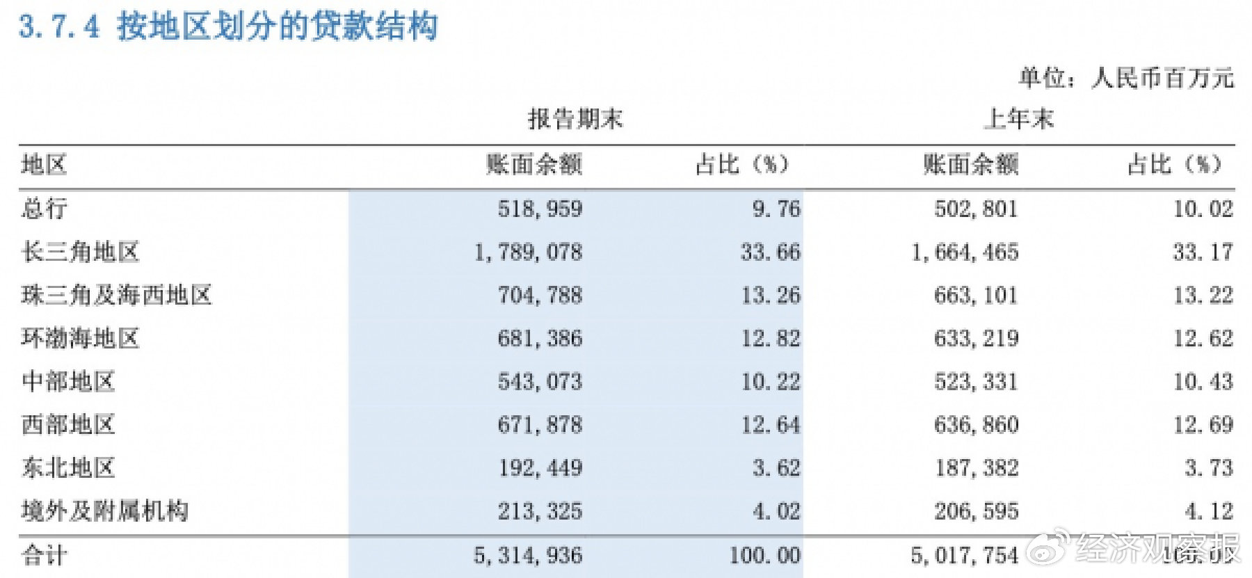 【银行中报观察】探寻浦发银行上半年净利转正增长的策略  第3张