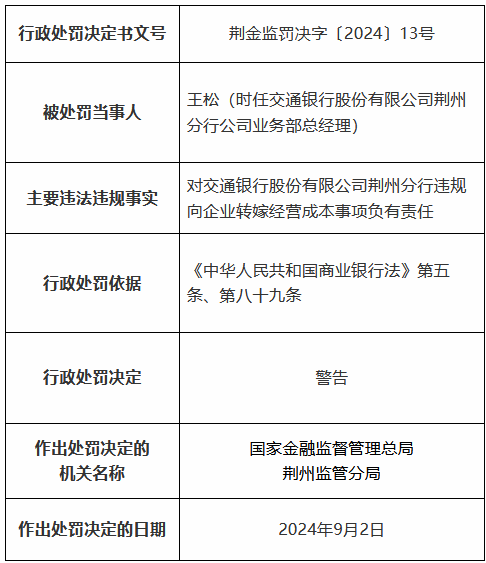 交通银行荆州分行被罚60万元：违规向企业转嫁经营成本 贷后管理不尽职导致个人消费贷款资金流入限制性领域