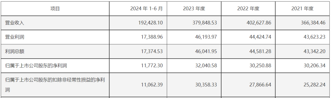 千金药业拟以发行股份加支付现金方式，提升对两子公司权益比例  第3张