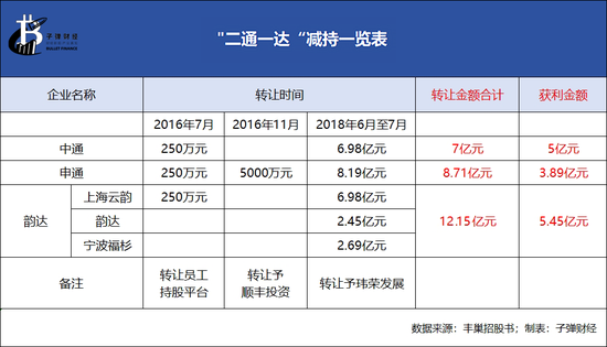 丰巢上市成“赌局”，王卫、沈南鹏上“牌桌”  第10张