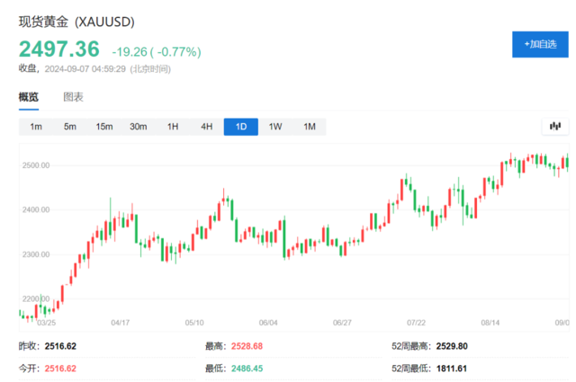 “大宗商品旗手”改口，高盛看涨的只剩黄金了  第1张