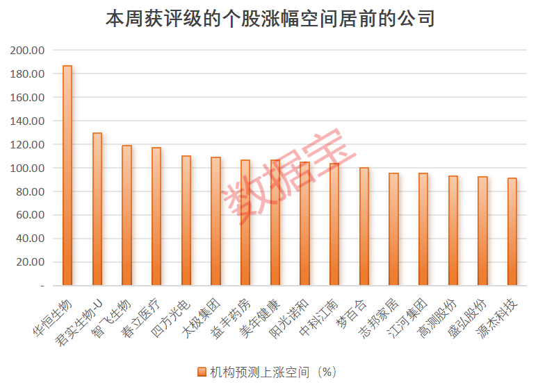 最新卖方青睐股曝光，“迪王”赢麻了！“顶流”基金隐形重仓股曝光，定制家居龙头斩获机构最多关注  第4张