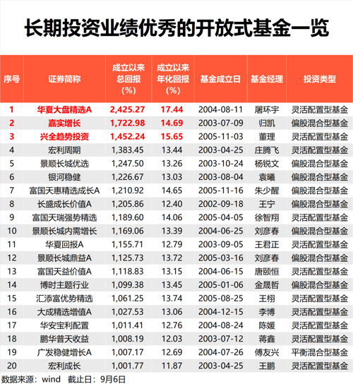 开放式基金23周年 总规模达27.65万亿元  第1张