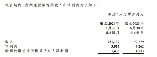 汉口银行又遭股东“清仓”！联想控股的金融版图还好吗？  第8张