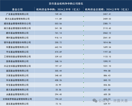 下一个公募基金必争之地  第7张