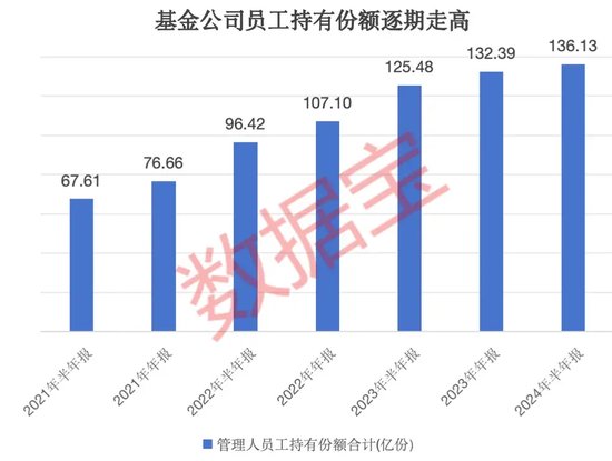 “自家人”持有份额持续走高！上半年29只基金获青睐，“自掏腰包”选基是关键  第1张