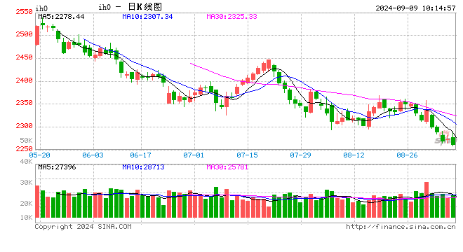 光大期货：9月9日金融日报  第2张