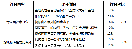 来啦！金视频奖·第二届金融机构短视频评选大赛正式启动  第2张