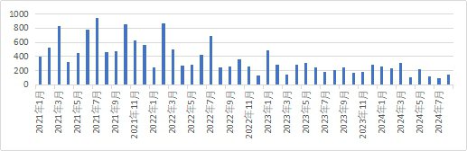 全球金融观察丨8月非农释放多重信号，9月美联储降息幅度仍存悬念  第1张