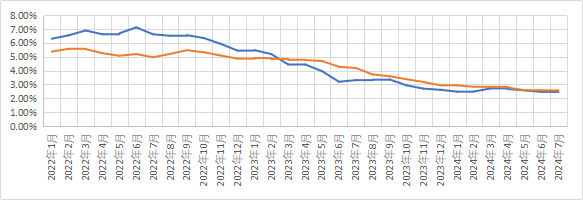 全球金融观察丨8月非农释放多重信号，9月美联储降息幅度仍存悬念  第2张