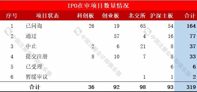 会计师事务所IPO在审项目最新排行！（截止2024/9/8）  第2张