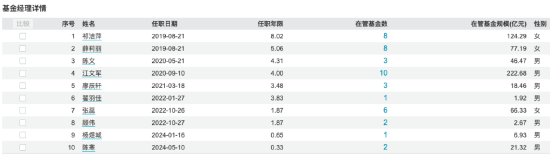 淳厚时代优选A成立以来回报为负34.58% 二季度加仓贵州茅台、青岛啤酒  第6张