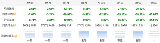 淳厚时代优选A成立以来回报为负34.58% 二季度加仓贵州茅台、青岛啤酒  第8张