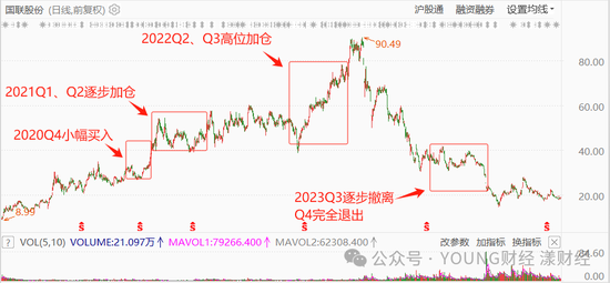 刘格菘的“赌局”：三年亏损400亿  第4张