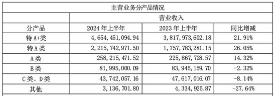 股价一年跌三成，百亿规模走不出江苏，“苏酒老二”今世缘难掩焦虑  第2张