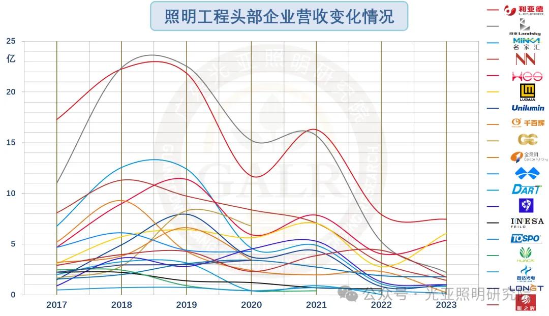 2024年上半年照明产业链相关上市公司业绩排行榜  第15张