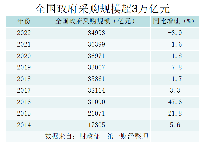 事涉3万亿资金！国务院已出手！  第2张