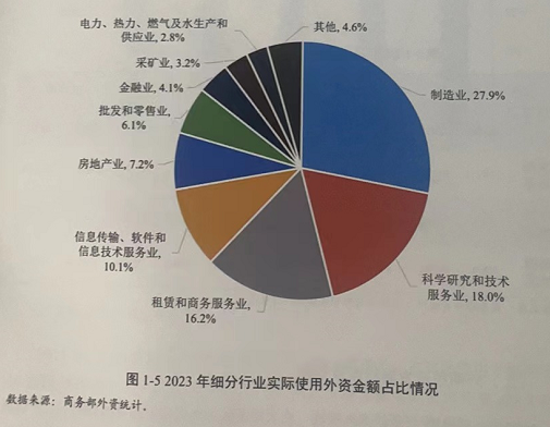 实际使用外资为何下降、后续如何发力？专家给出这些答案