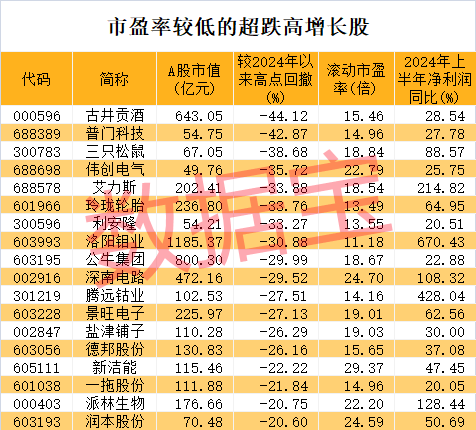 昔日“小弟”巨额索赔，中药龙头大跌超10%！机构上调评级股出炉，这些公司业绩猛增，社保基金已埋伏  第4张