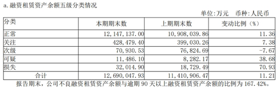 江苏金租：业绩增长难掩隐忧  第3张