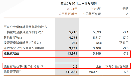 寿险净利大增 财险增收不增利 中国人保上半年业绩为何分化？