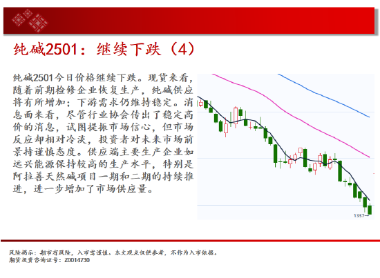 中天期货:尿素跌跌不休 纸浆重回前低  第10张