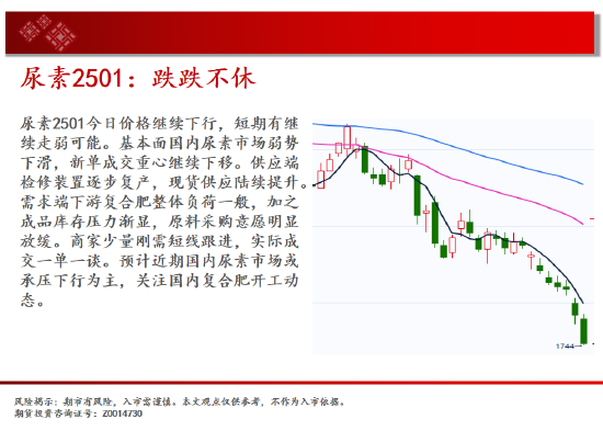 中天期货:尿素跌跌不休 纸浆重回前低  第11张