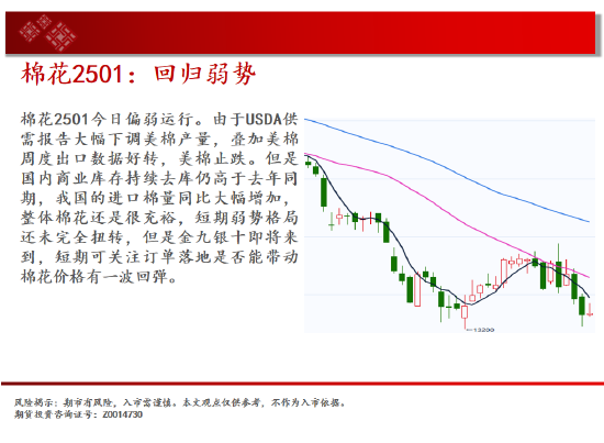 中天期货:尿素跌跌不休 纸浆重回前低  第14张