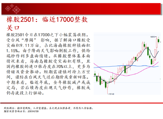 中天期货:尿素跌跌不休 纸浆重回前低  第19张