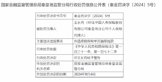 中国人寿保险秦皇岛分公司王长有被罚：伪造虚假保险单页骗取钱款  第1张