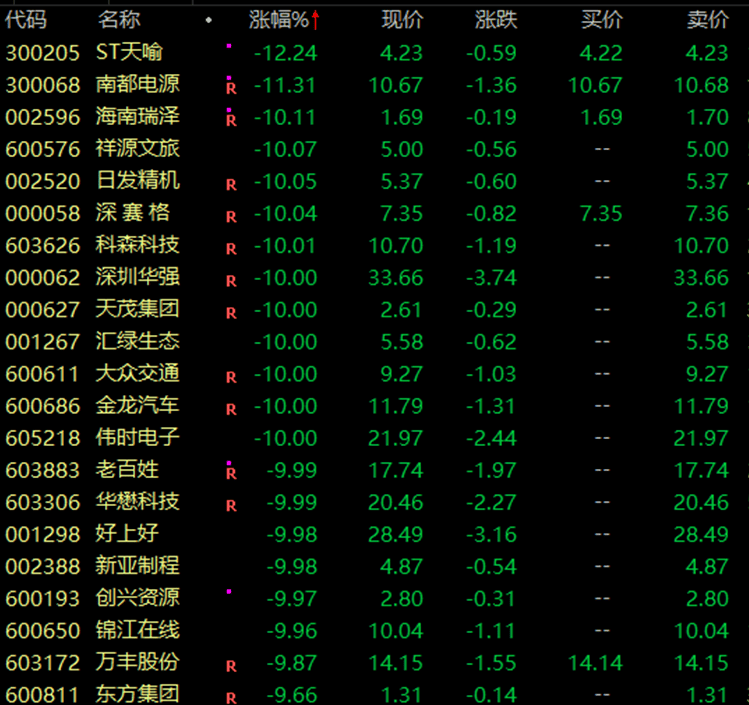 小心补跌，抗跌大牛股仅剩14只！连年创新高股揭秘，“国家队”增持股曝光  第2张