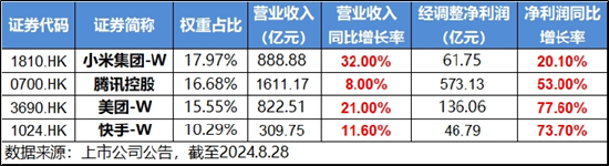 海外降息预期明朗，亮眼业绩支撑弹性，港股互联网ETF（513770）获资金密集增仓  第2张